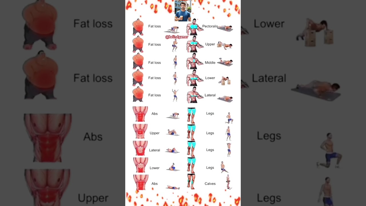 Full body Home Workout 😁💪 #homefitness #fullbodyworkout #nogymrequired