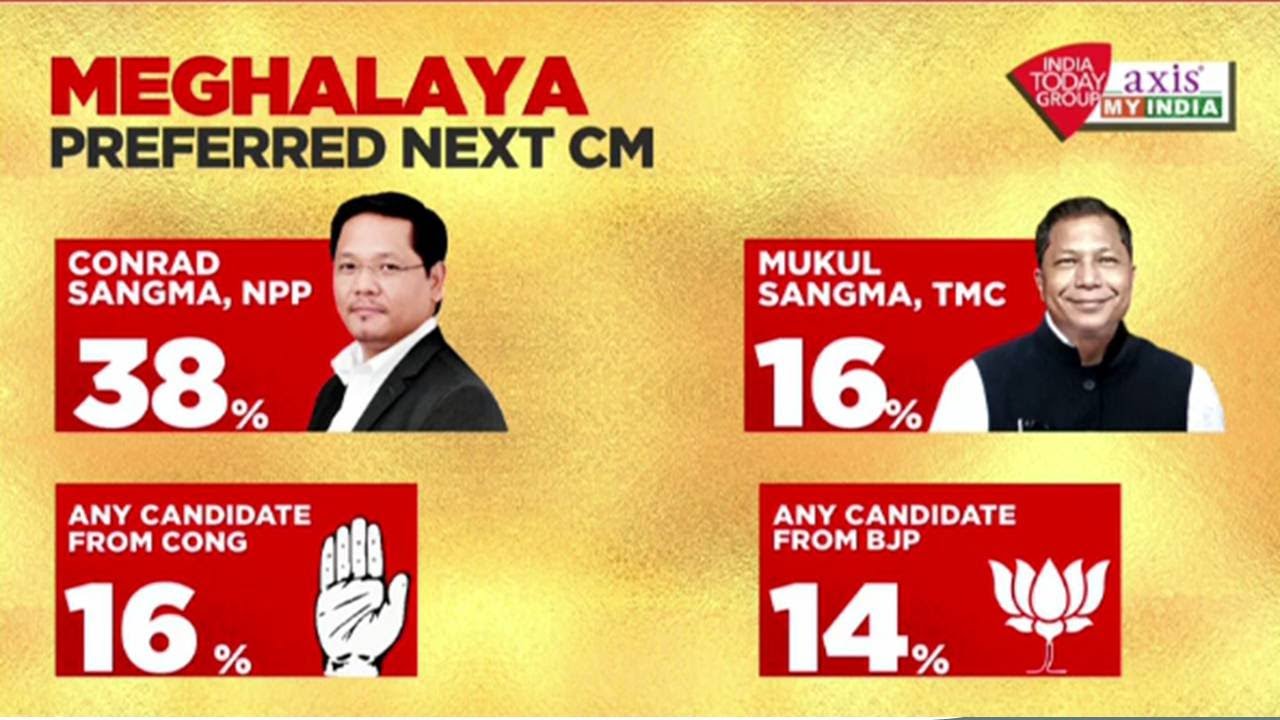 BJP Has Made Remarkable Efforts In Northeast States: Rajdeep Sardesai In Northeast Election 2023