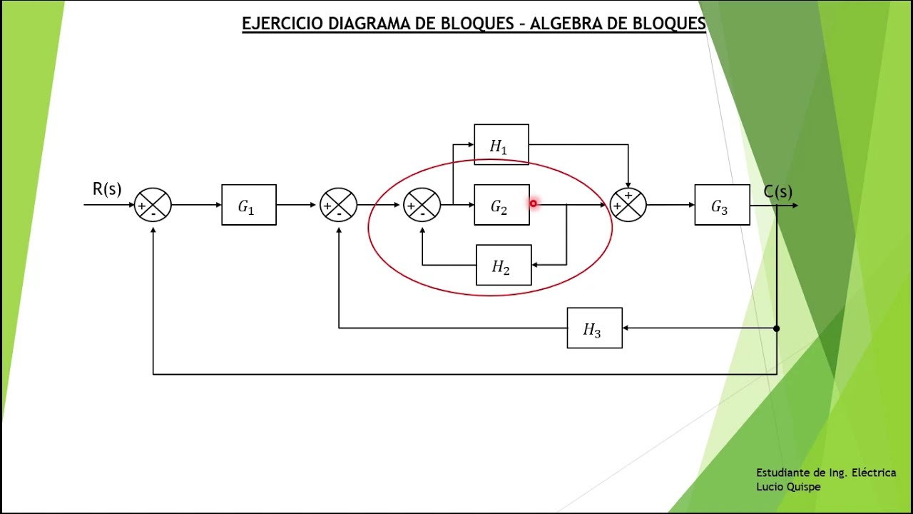 control automático - ejercicio diagrama de bloques - álgebra de bloques