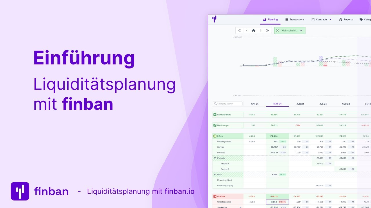 Liquiditätsplanung mit finban - Eine kurze Einführung