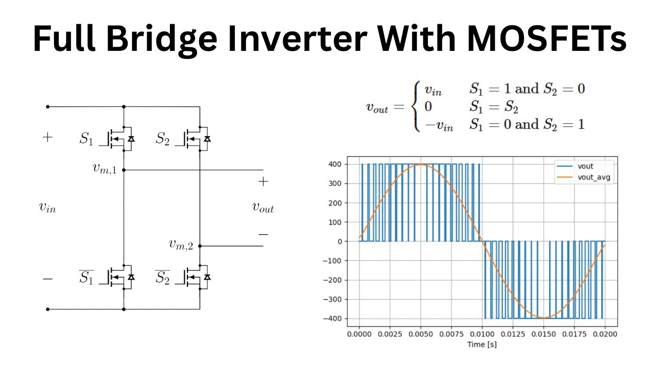 How Full Bridge Inverter Works