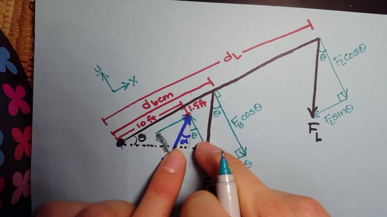 Crane Lab Part 2a Explained