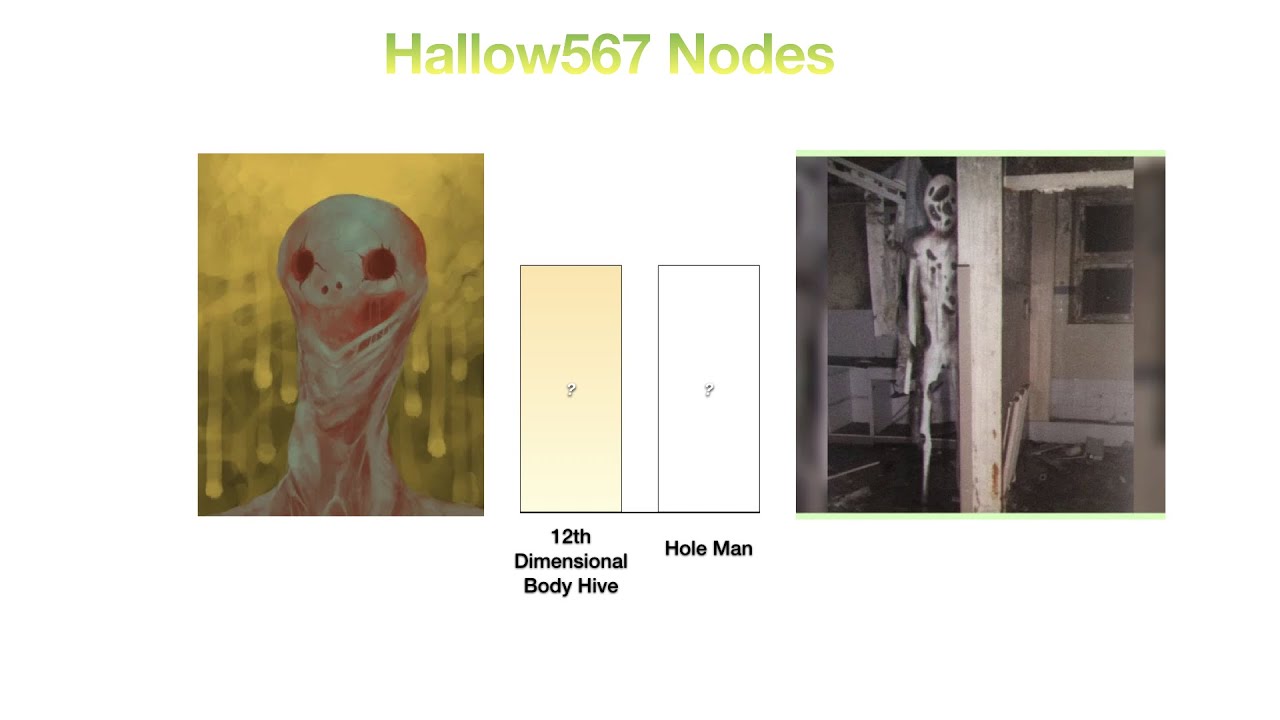 Trevor Henderson Power Levels (Part 14)