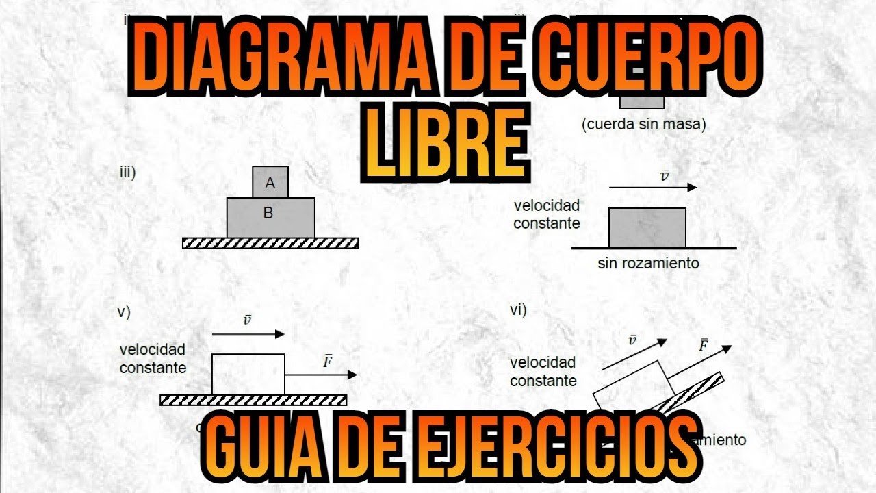 02 - Ejercicio diagrama de cuerpo libre || Curso Fisica 1