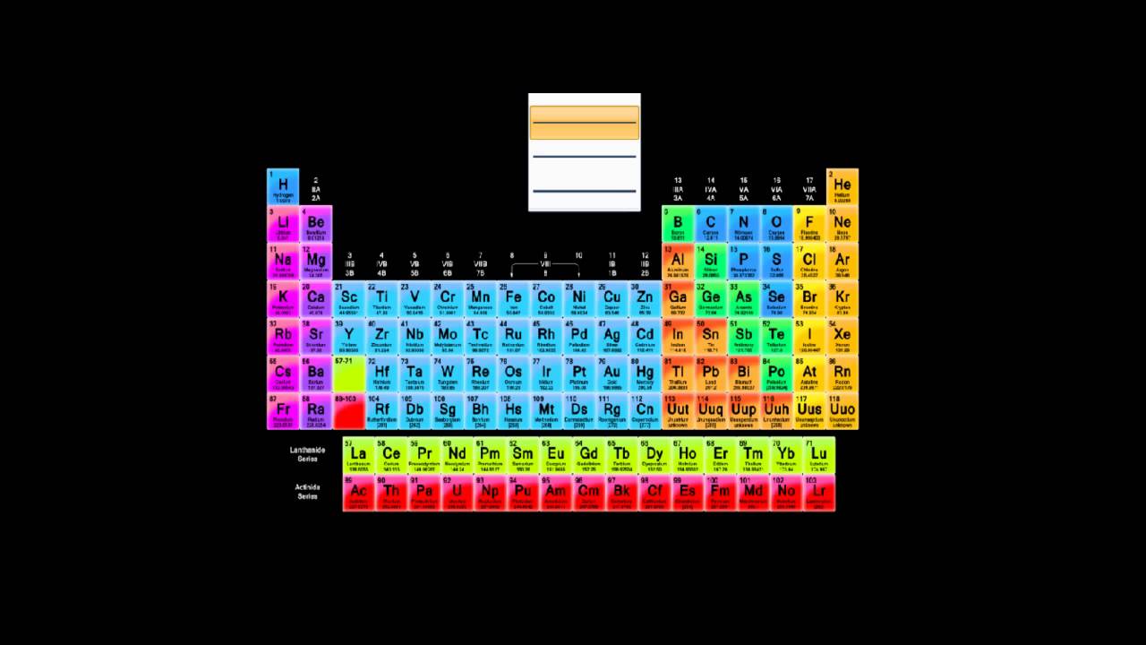 الجدول الدوري / جهد التأين - Ionization energy
