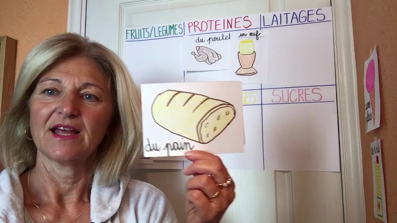 CE2 : Sciences : Les familles d’aliments .