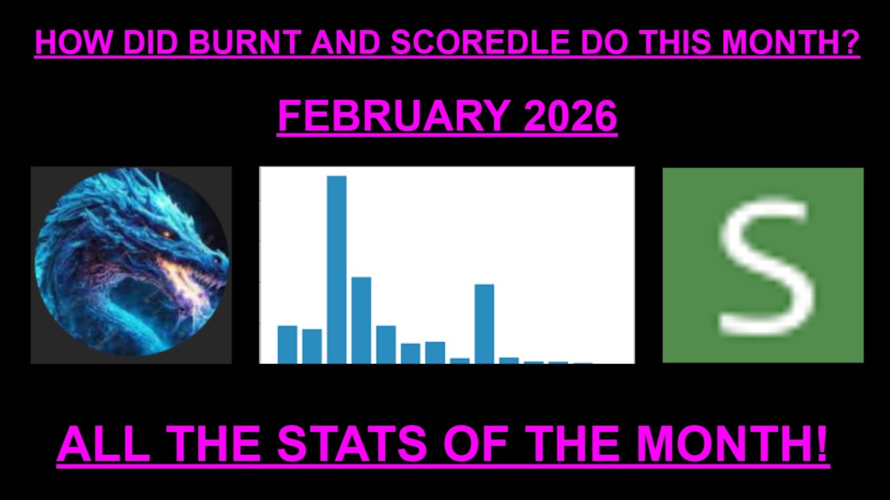 February 2026 Wordle Analysis