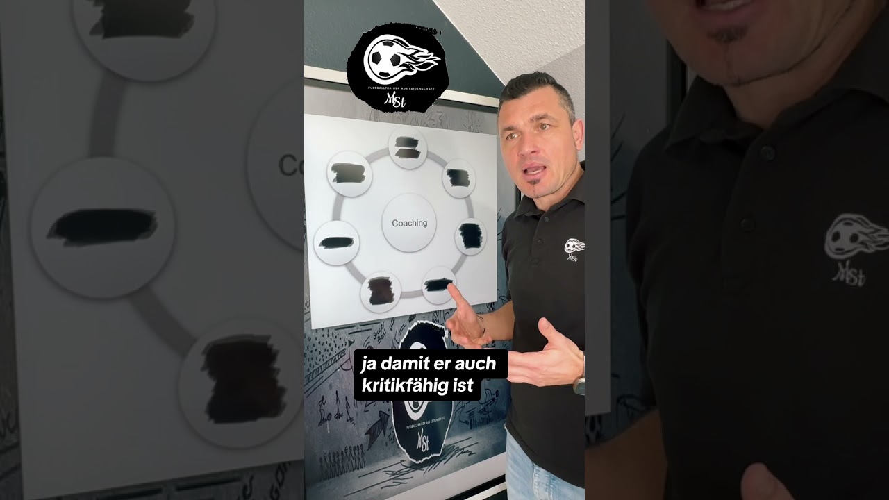 Der Begriff - Coaching !? Die Grundregel des Coaching. 