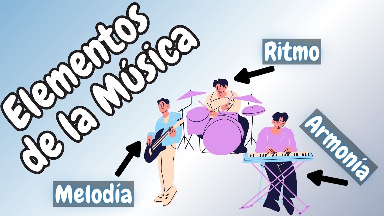 Elementos de la Música: Melodía, Armonía y Ritmo.