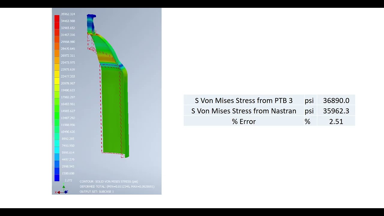 ASME Sec VIII Div 2: PTB 3 Solved Problem: Elastic Analysis using AUTODESK Inventor Nastran