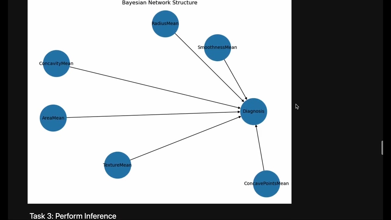 Bayesian Med video