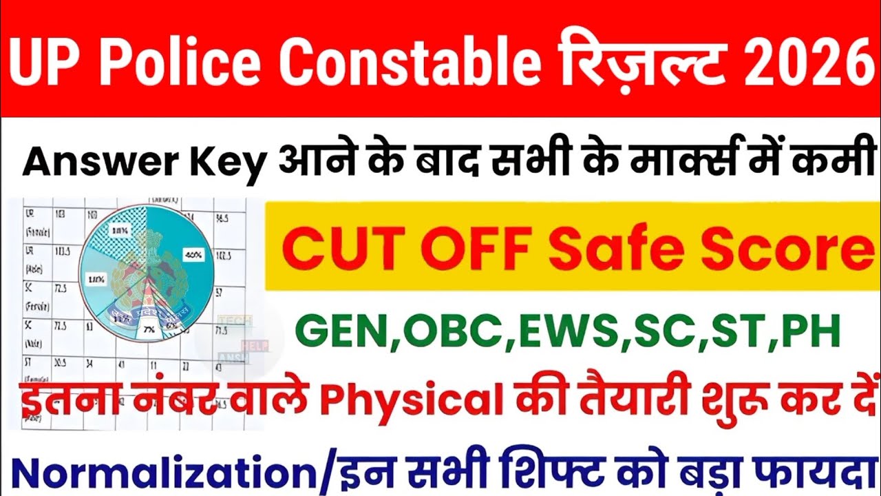 UP Police Constable Result 2026|UP Police Cutoff जारी😱UP Police Expected Cutoff🥰UPP Cutoff,UPP DVPST