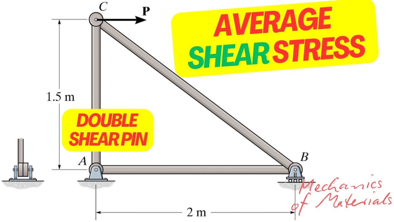 Maximum Average Shear Stress in Pin A (Double Shear) | Truss Analysis