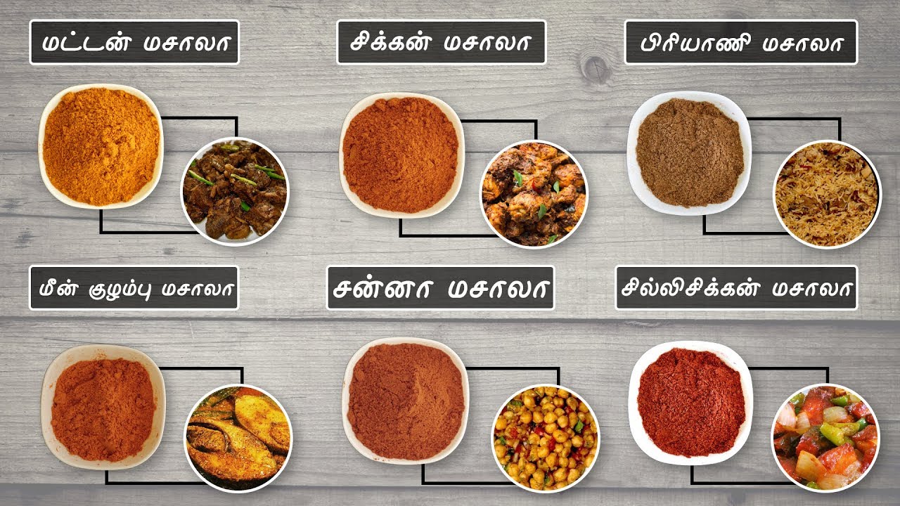 Masala Powder recipes part 2 | Chicken masala | Mutton Masala | Fish curry Masala