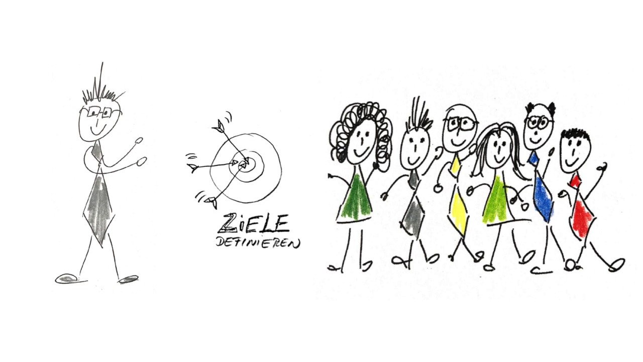 Schwachstellenanalyse