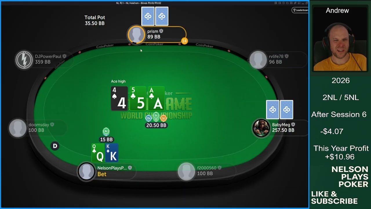 Big Wins, Bigger Losses | Honest 2NL Poker Diary” Session 7