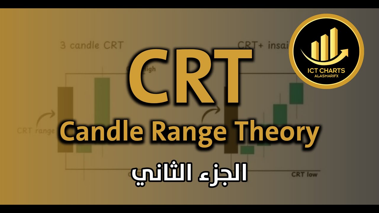 تعلم استراتيجية CRT – Candle Range Theory | الجزء الثاني من سلسلة شروحات متكاملة