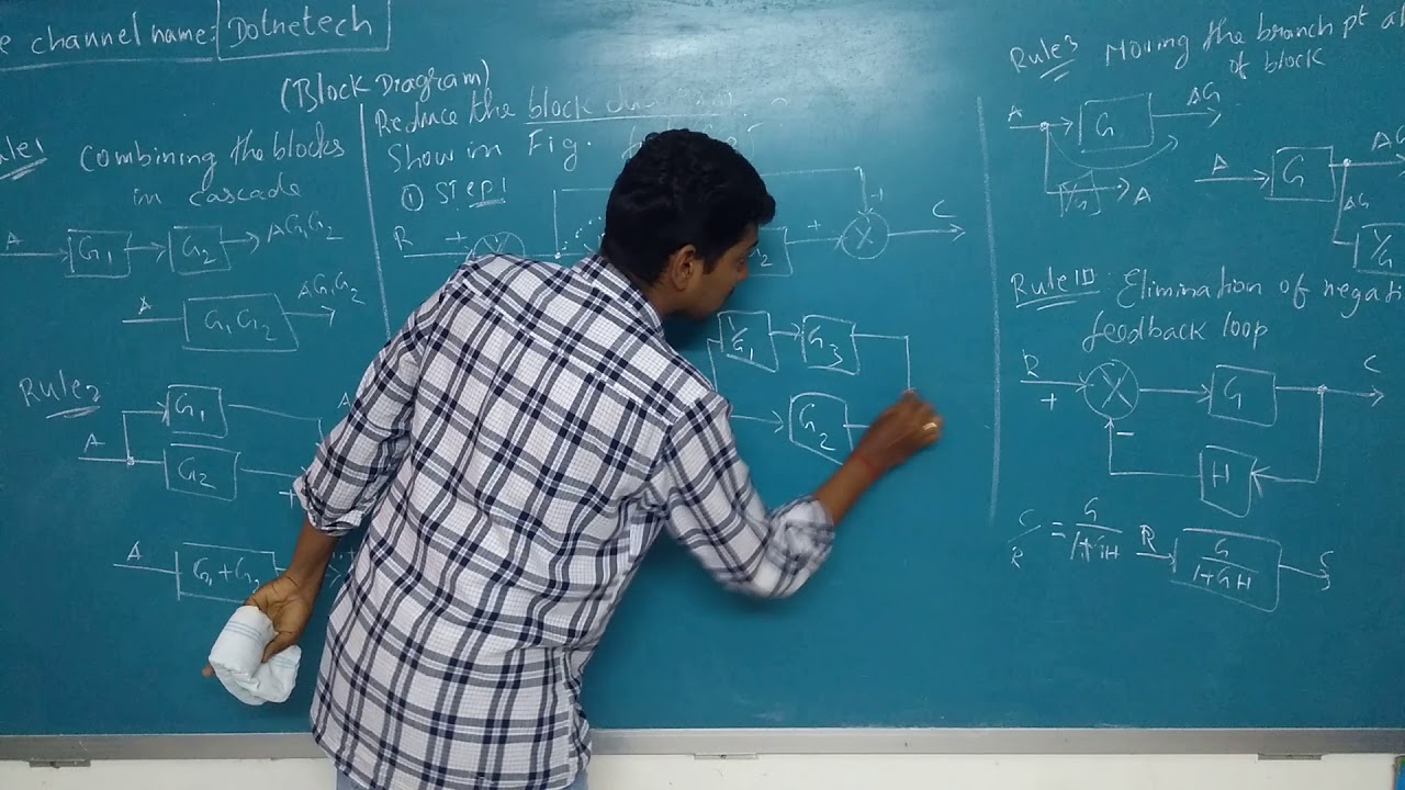 block diagram | simple problem| control system engg | tamil