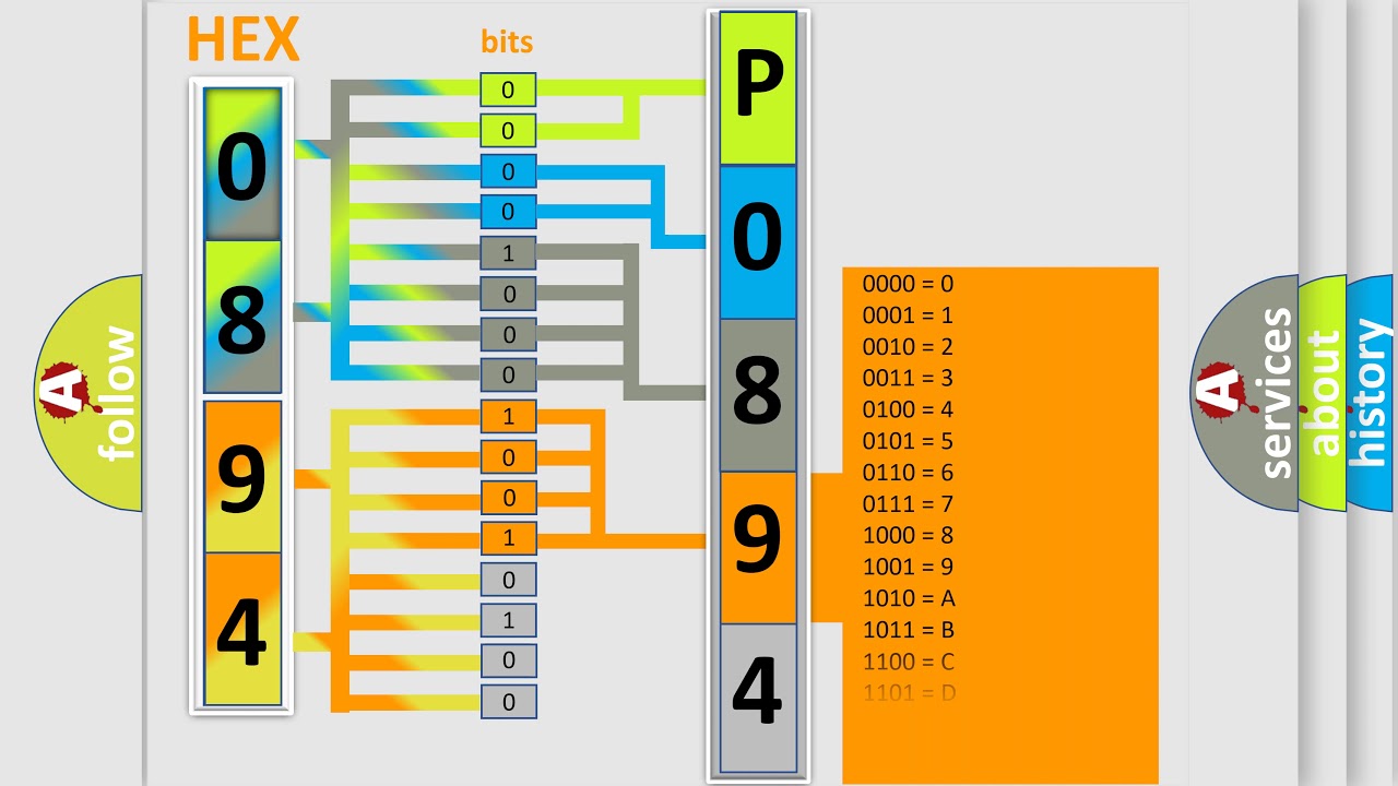 DTC Chevrolet P0894 Short Explanation