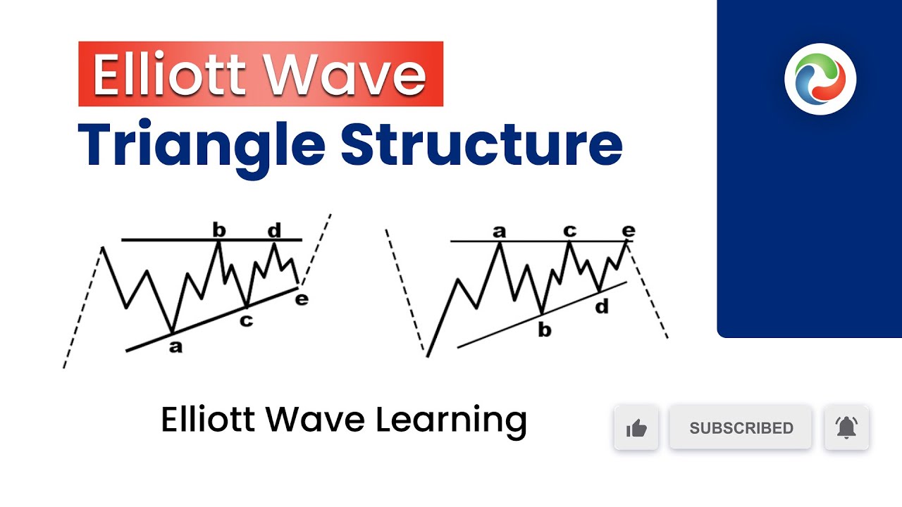 Elliott Wave Triangle Structure | Elliott Wave Learning | Elliott Wave Forecast