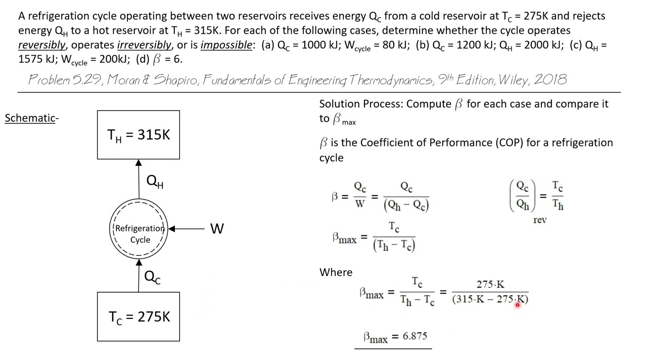Reversible, Irreversible & Impossible Refrigeration Cycles -- Engineering Thermodynamics 81/107