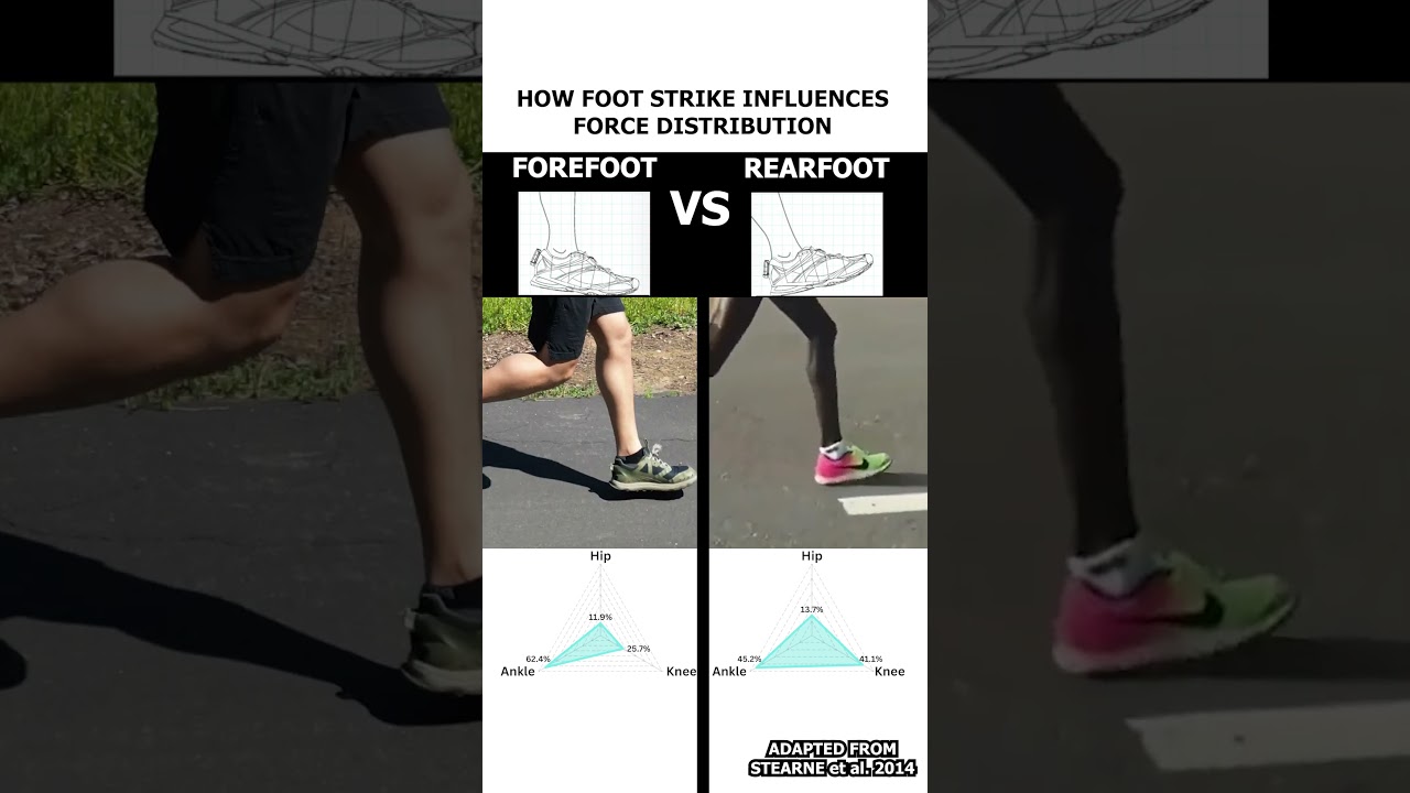 See how footstrike influences how you run