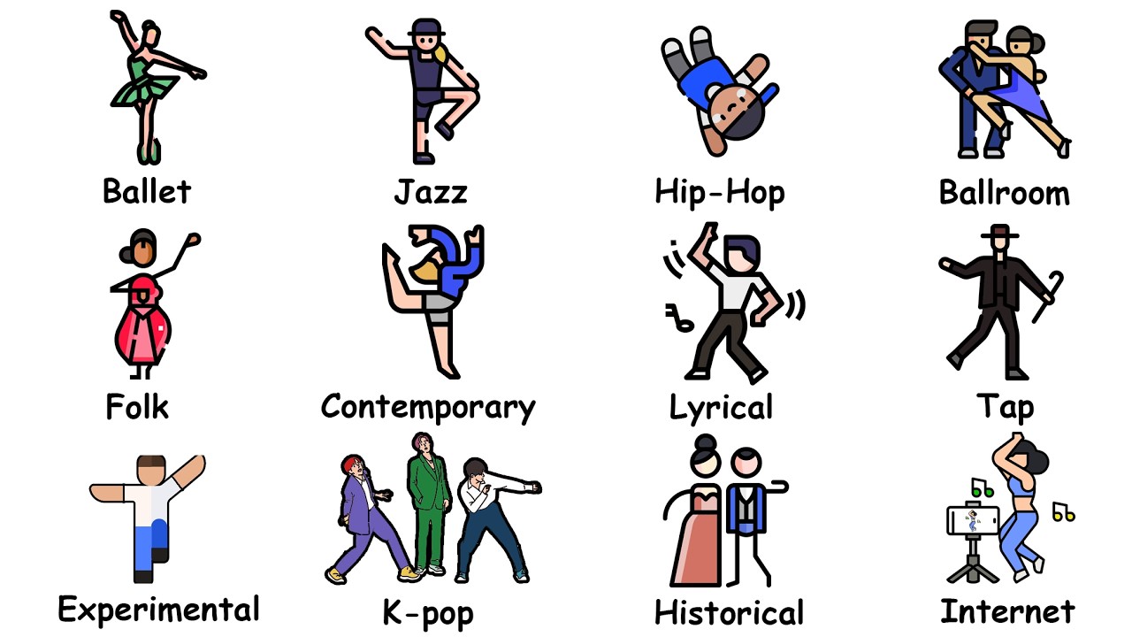 Every DANCE Type Explained in 7 Minutes