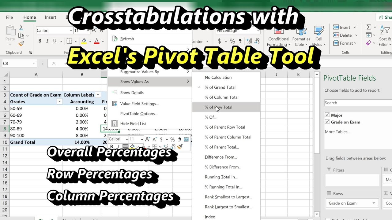 Сводные таблицы Excel: перекрестные таблицы, общие проценты, проценты по строкам и проценты по ст...