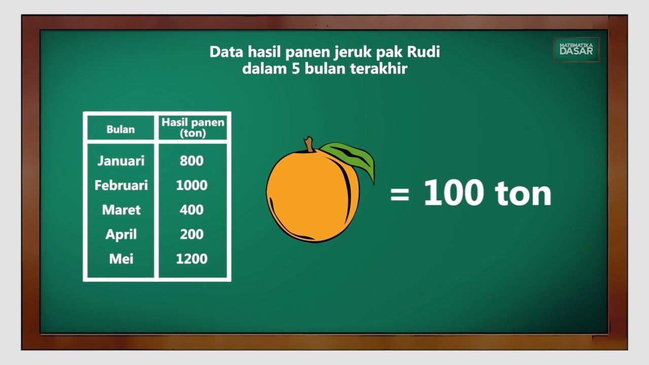 Menyajikan data dalam bentuk diagram gambar atau piktogram | Matematika Dasar