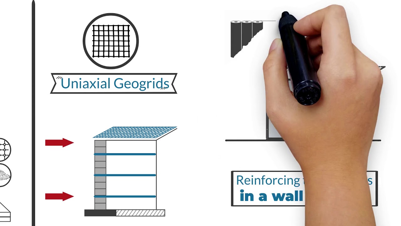 What are geogrids?