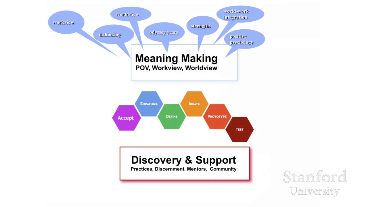 Stanford Webinar: Designing Your Life - How to Build a Well-Lived, Joyful Life