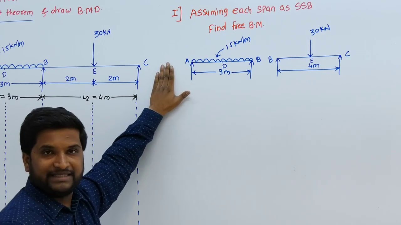 Analysis of Continuous Beam by Three Moment Theorem