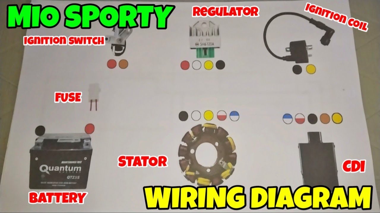 MIO SPORTY WIRING DIAGRAM ( STATOR, CDI, IGNITION COIL, IGNITION SWITCH, REGULATOR AND BATTERY )