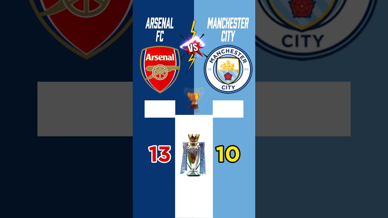 #arsenal X #manchestercity | Trophy Comparison
