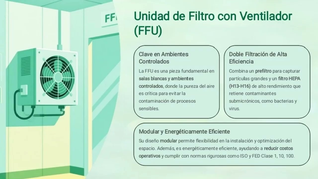 Equipos de depuración y ventiladores en sistemas de ventilación ambiental 
