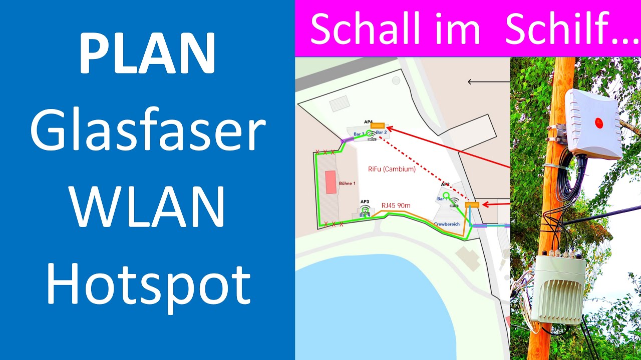 WLAN Hotspot PLANUNG: APs, Antennen, Fritzbox, Cambium, Poynting