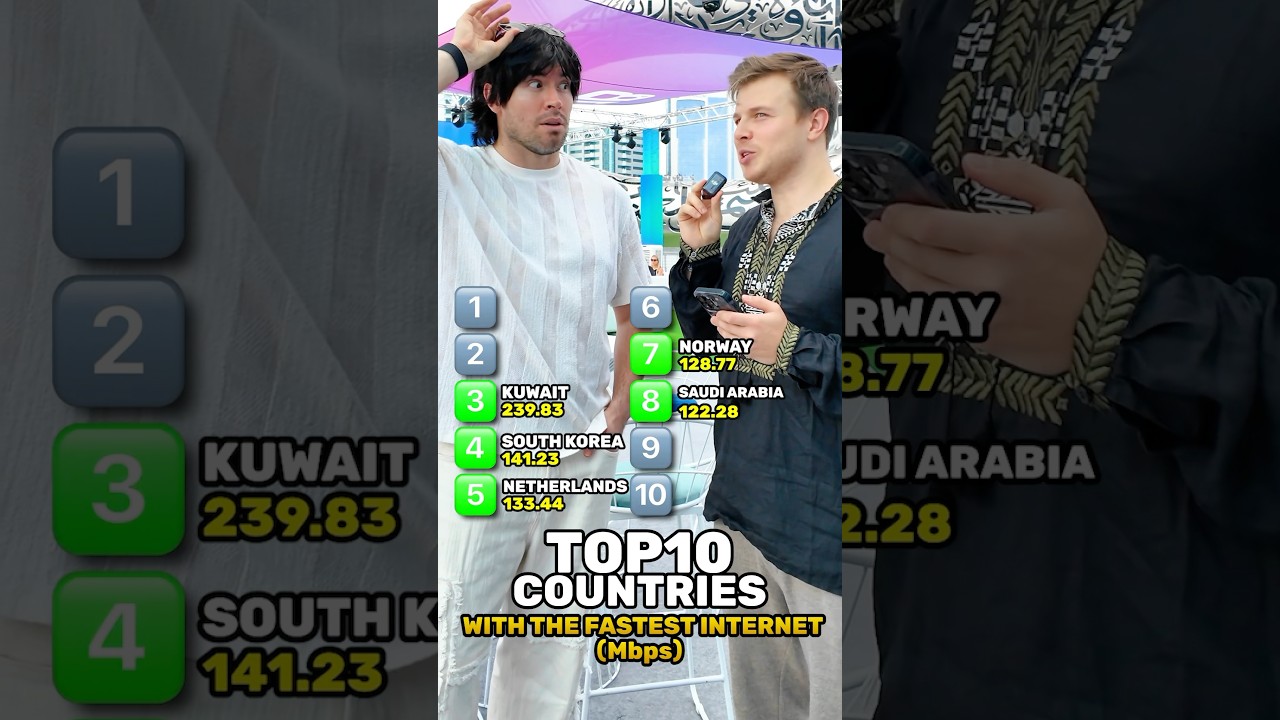 What country has the FASTEST internet? 🛜