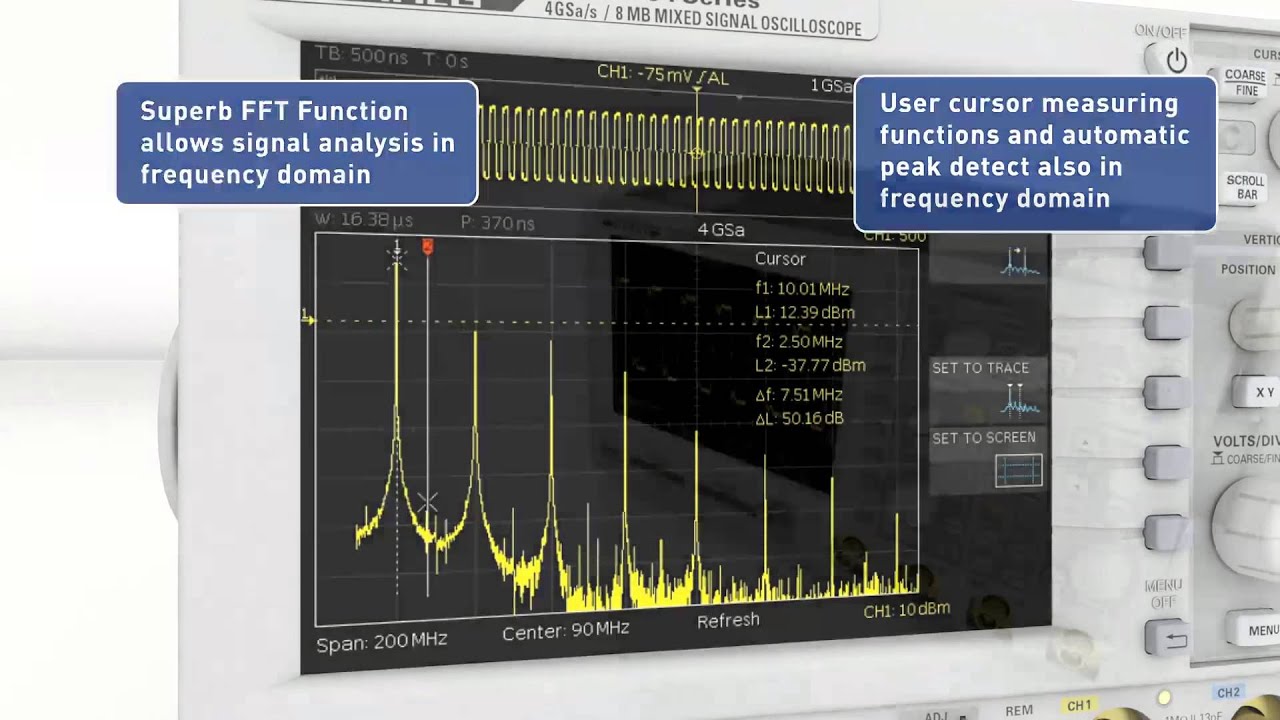 Осциллографы серии HMO3000 ... от компании HAMEG Instruments.