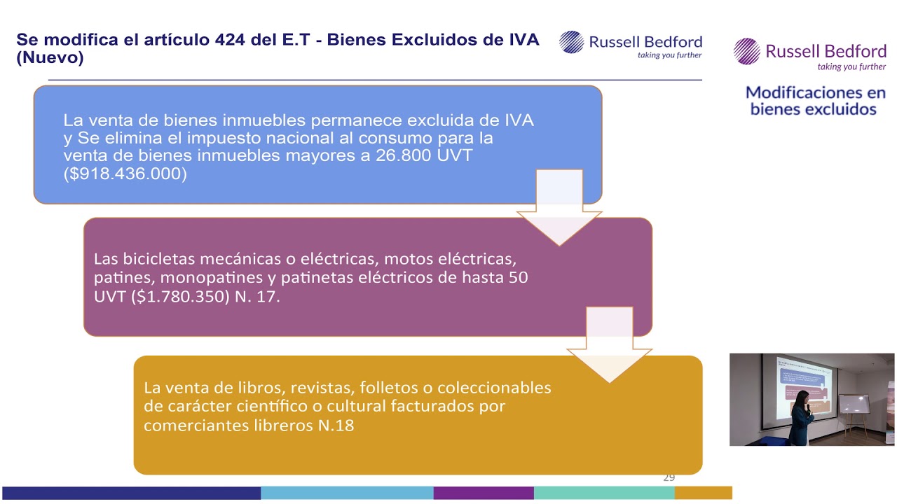 Modificaciones en bienes excluidos