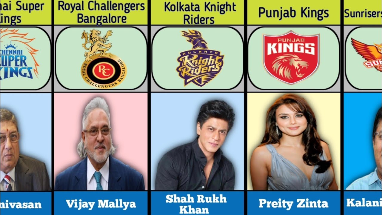 Owner Of Different IPL Teams || All IPL Team Owners