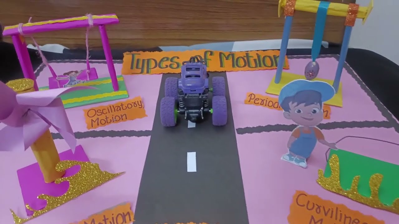 Types of Motion#model