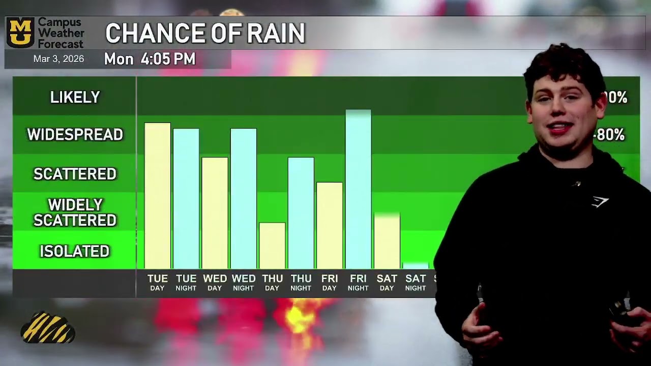 Campus Weather Forecast - Monday Afternoon, March 2