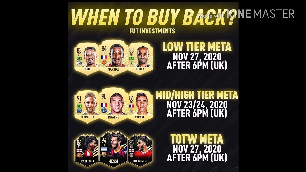 FIFA21: ( BLACK FRIDAY) When To Buy Back Players??!