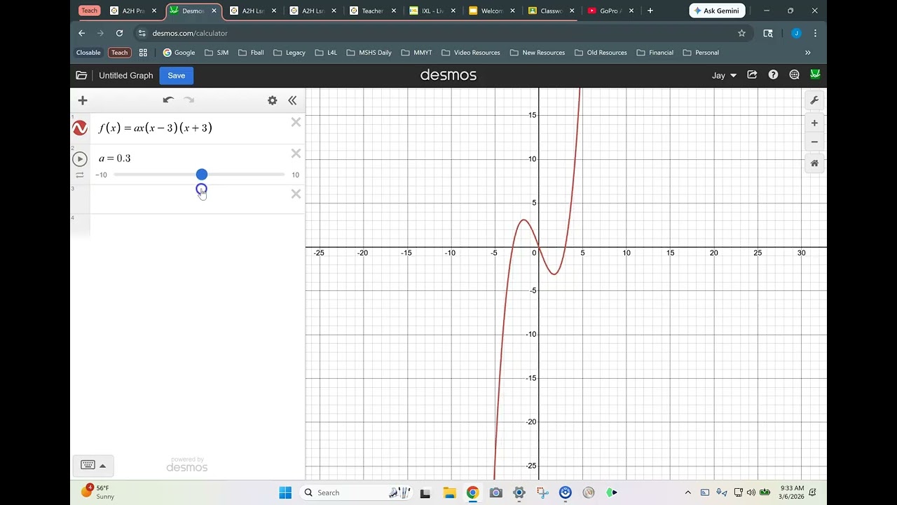 A2H Lsn 31 Writing Polynomial Functions
