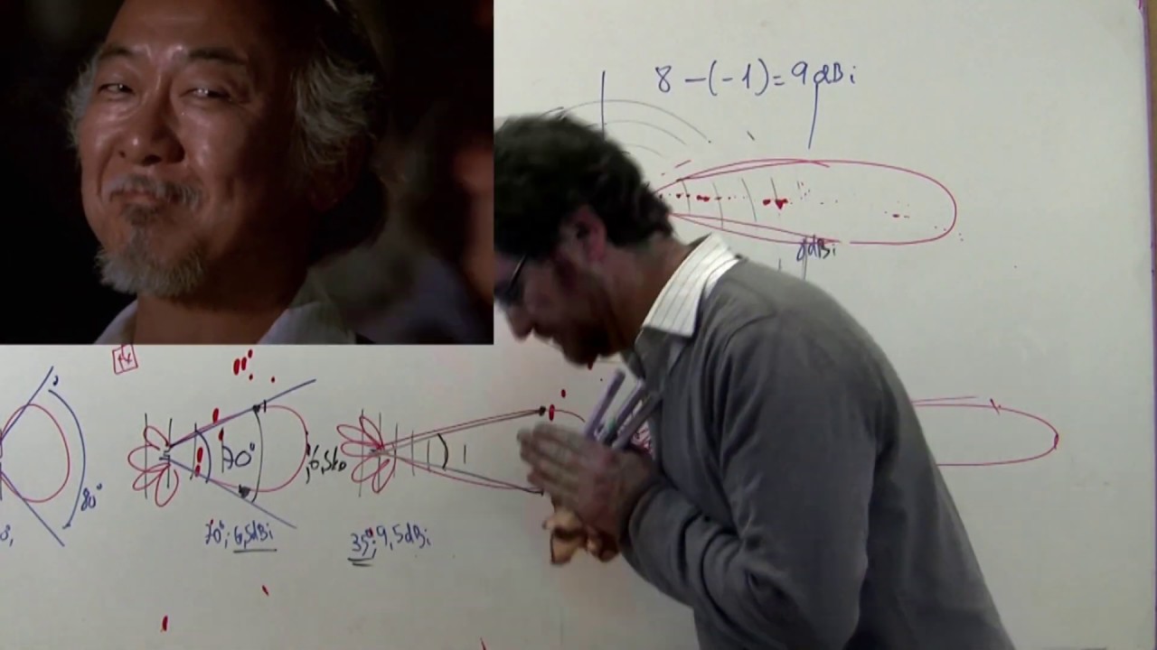 YAGI (tipos de antenas)