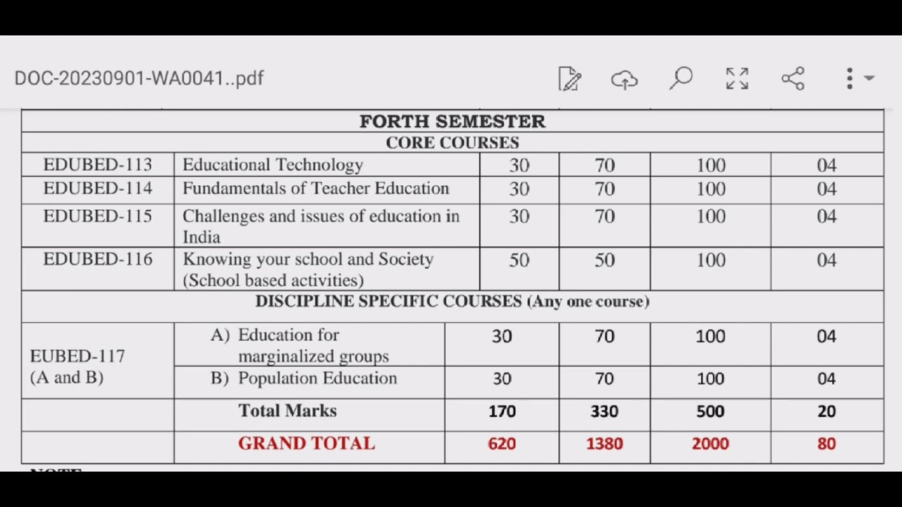 B.Ed| CBCS pattern| DDUGU| Gorakhpur| all doubts clear