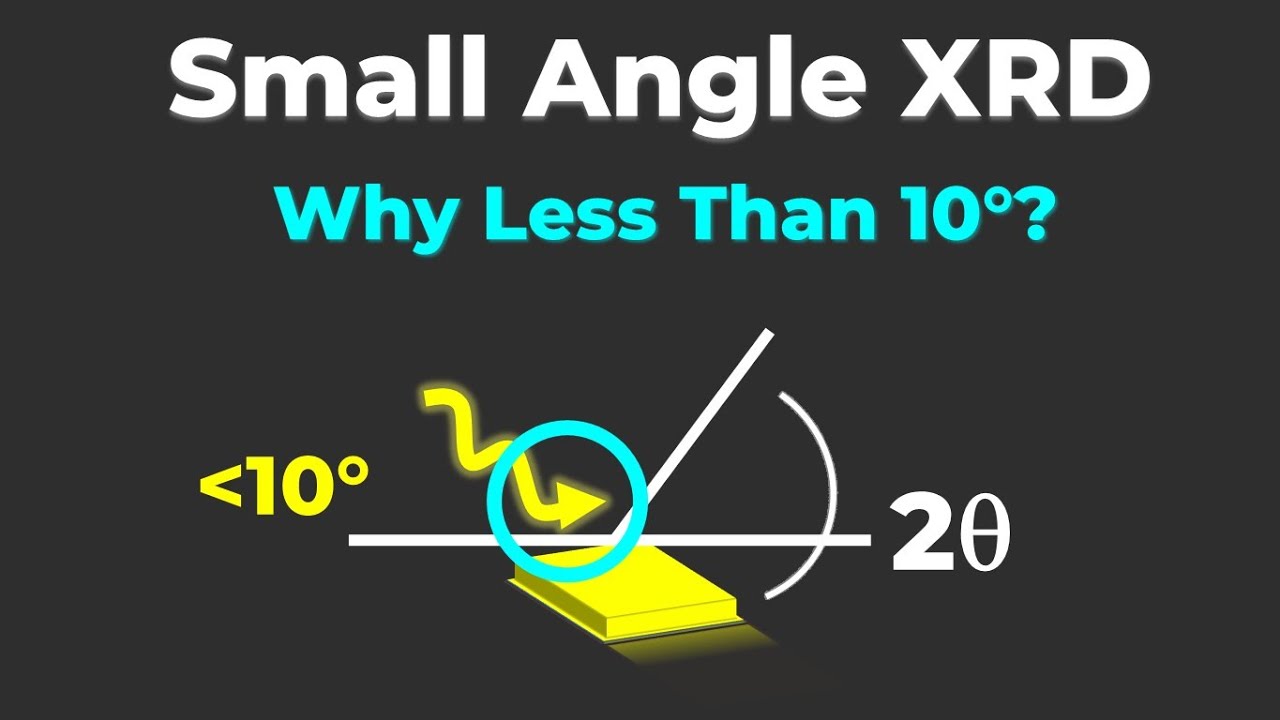 Why Small-Angle XRD Uses Angles Below 10° (Simple Explanation)