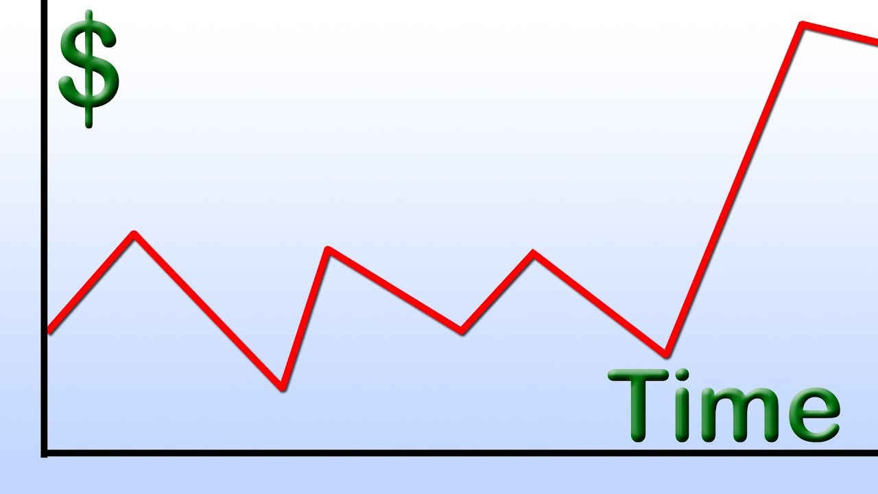 How to Predict Price Spikes in Standard - A Basic Overview