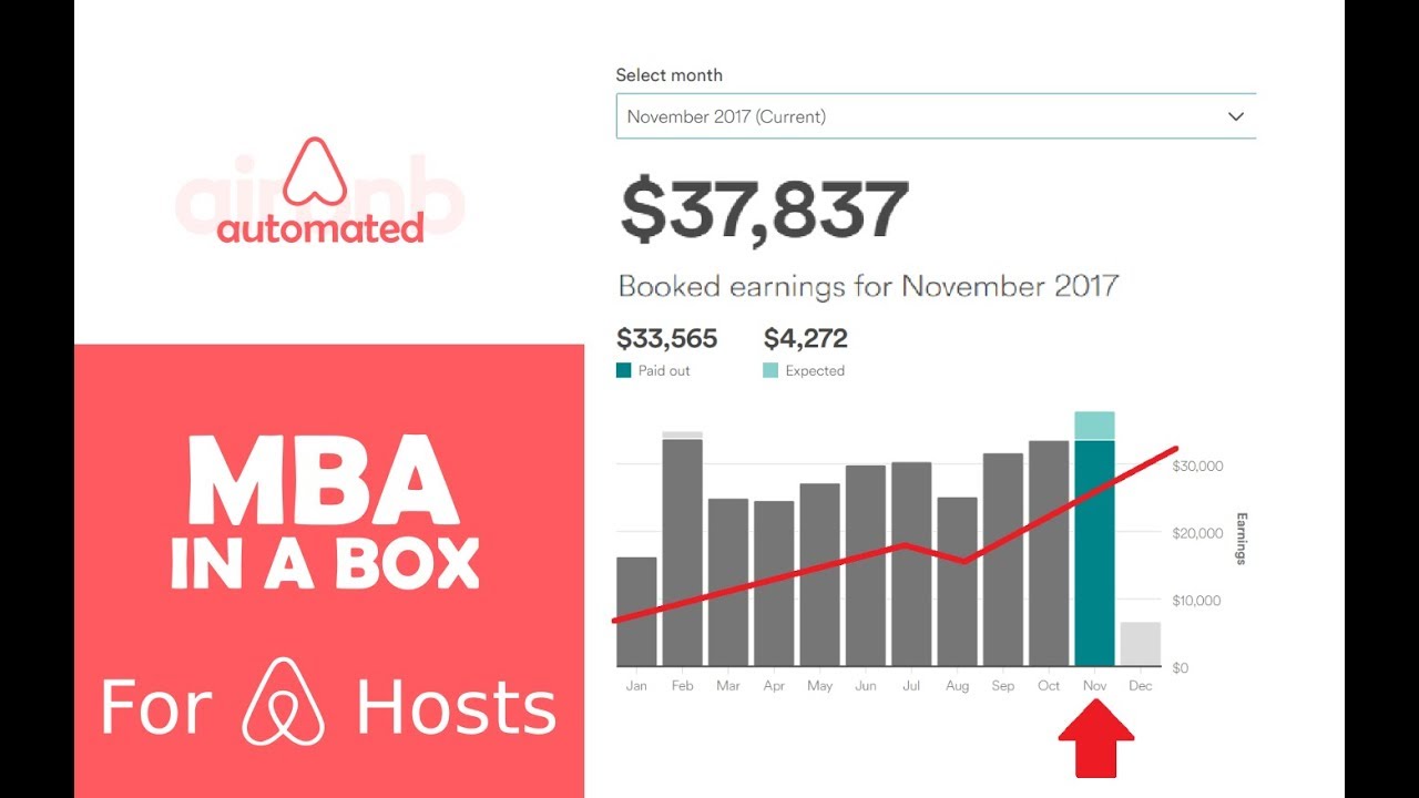 Airbnb Slow Season Strategy | Airbnb host tips | Airbnb pricing |  Maximize Your bookings in 2018!