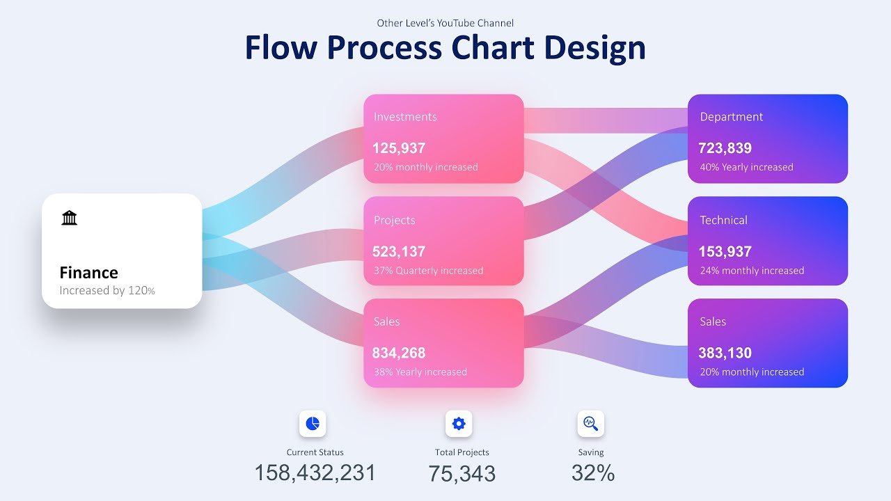 Modern Animated Process Flow Chart Slide for PowerPoint Presentations